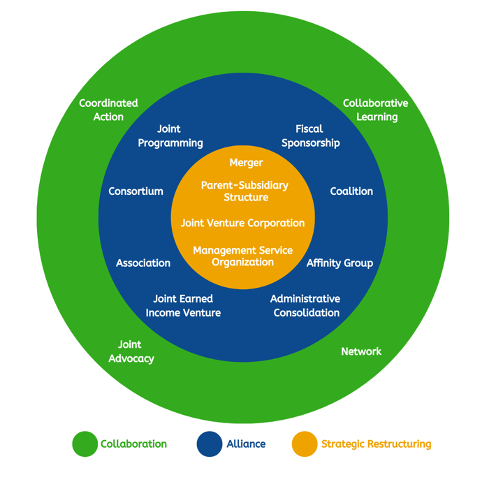 Collaborative-Map_Updated