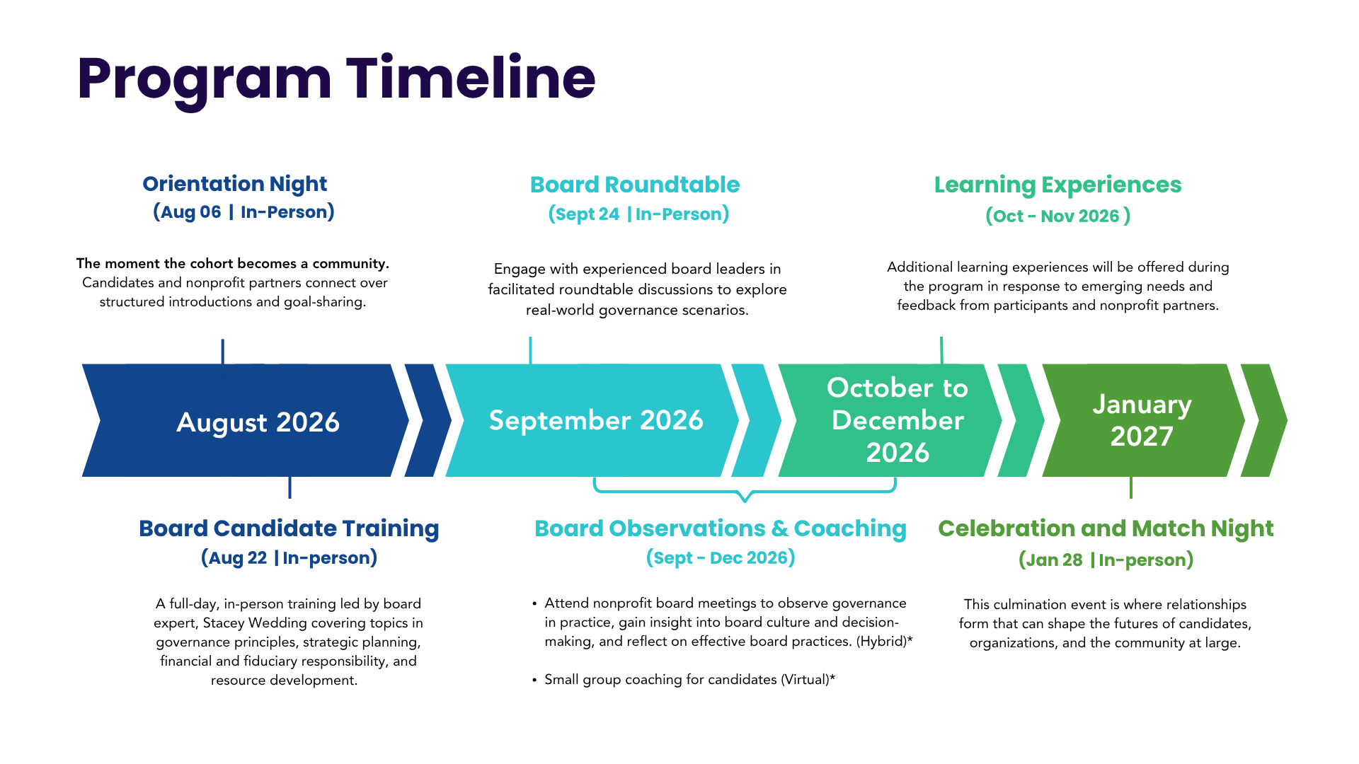 GOB Timeline Table_0421